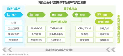 電商邁入“拼”時代 互聯(lián)網(wǎng)設(shè)備銷售新趨勢與變革